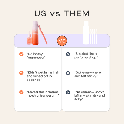 The Peachy Dermaplaning Kit